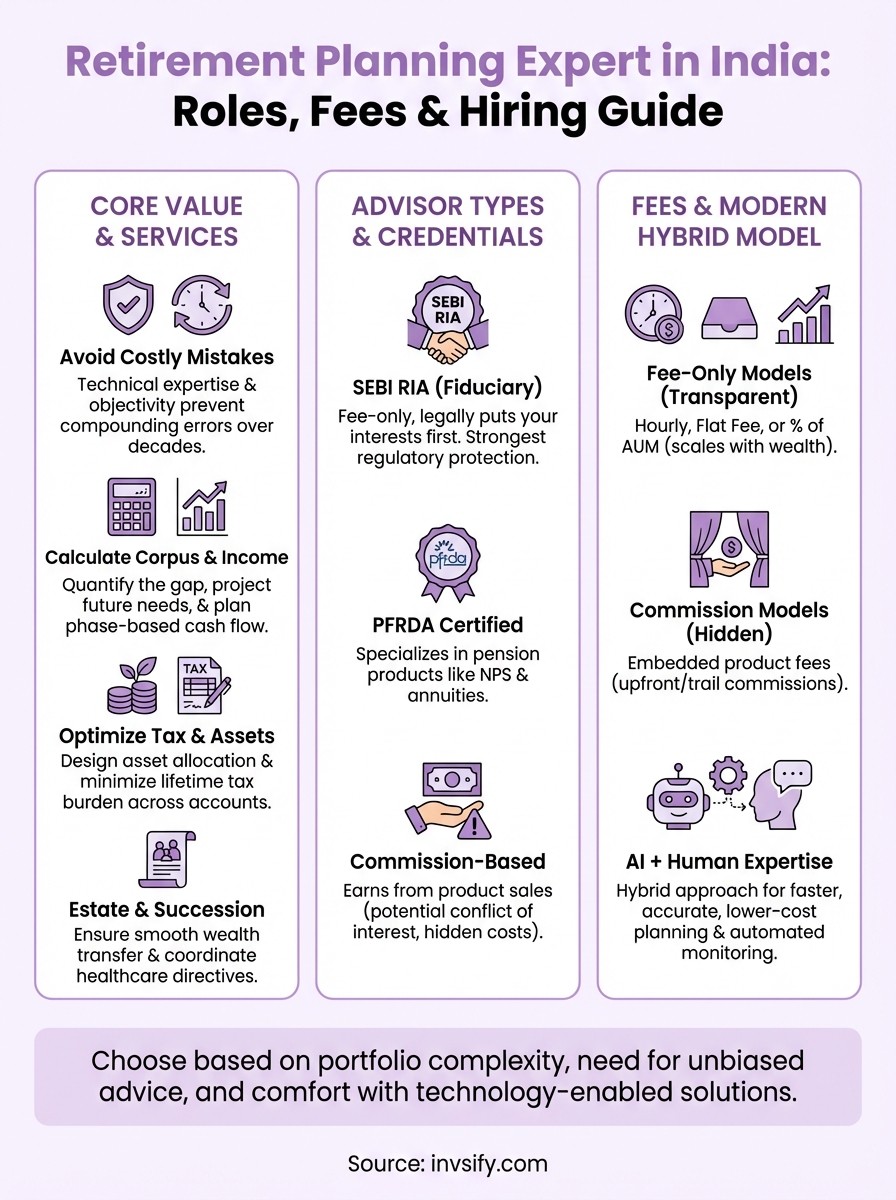 retirement planning expert infographic