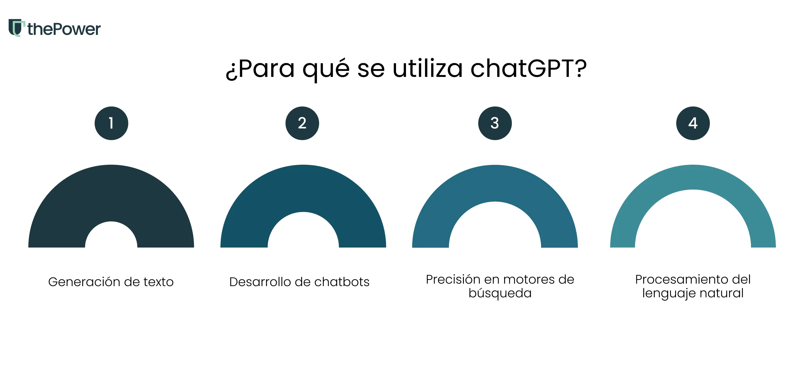 ¿Para qué se utiliza chatGPT? 