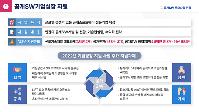 정보통신산업진흥원 SW 경쟁력 강화 포럼 발표자료