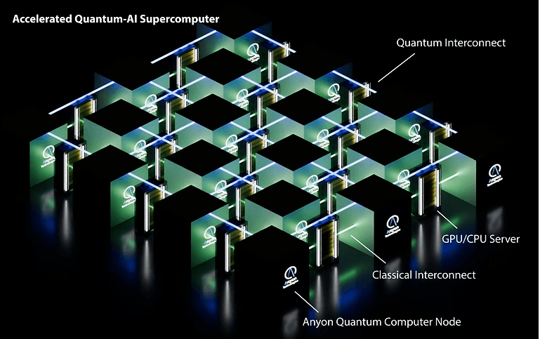 SDT, 에스디티, SDT Quantum, SDT 양자, SDT 양자컴퓨터, 한국 양자컴퓨터, 양자컴퓨터 밸류체인, Quantum Value Chain, Coincidence Counting, CCU, 국내 실험 장비, 국산 장비, 양자 소부장, Anyon, Anyon Computing, Anyon Technologies, NVIDIA, NVQLink, CUDA-Q, NVIDIA 양자컴퓨터