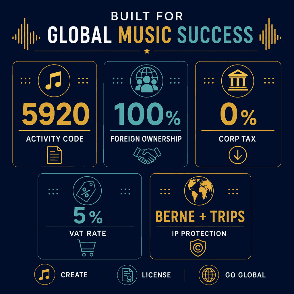 Infographic: Start a Music Production & Sound Recording Business in Dubai