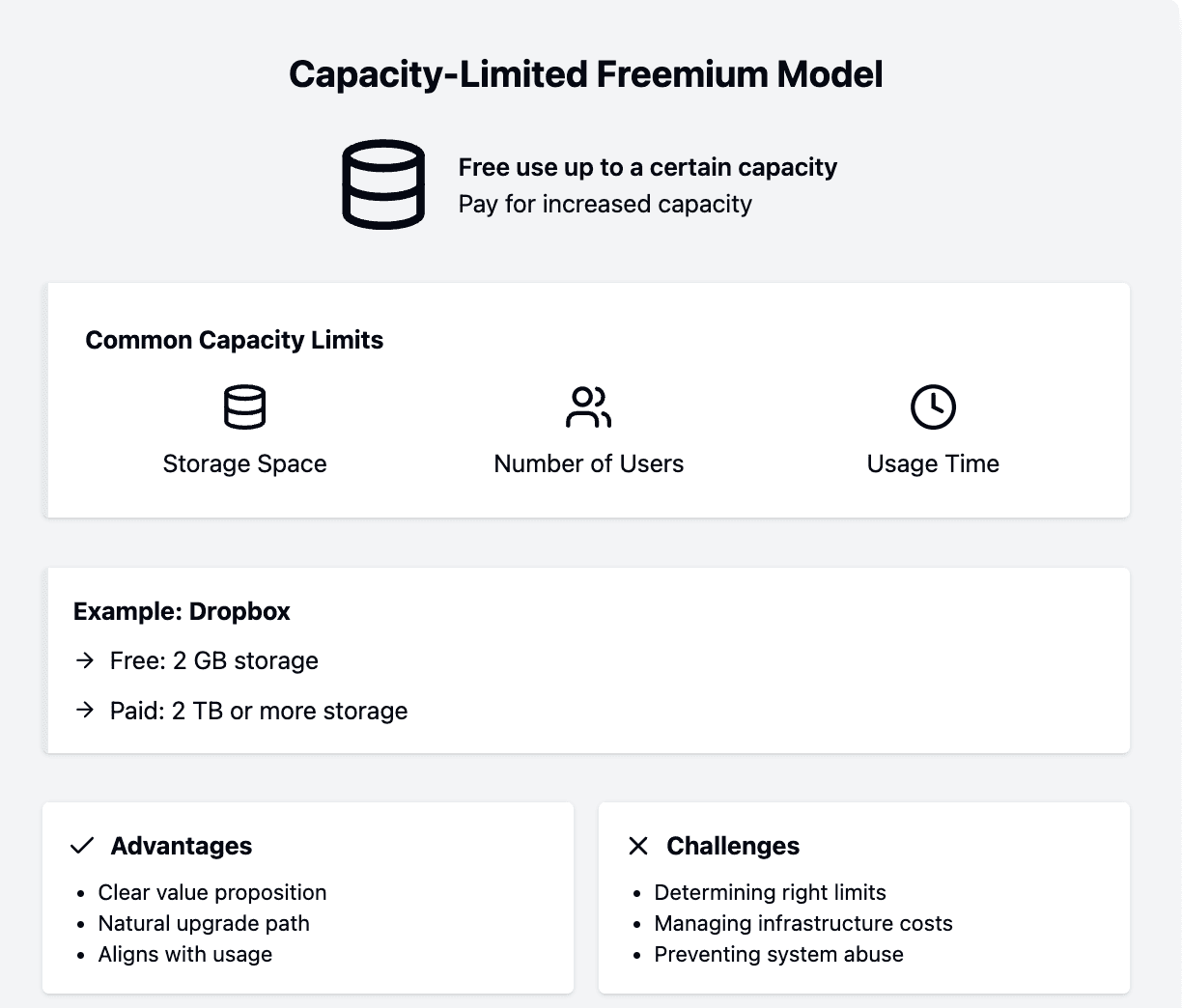 Capacity limited freemium model