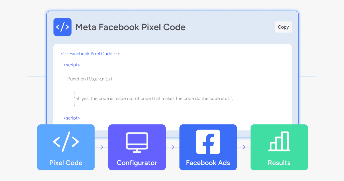 Meta Facebook Pixel Code Integration for 3D Configurator Software