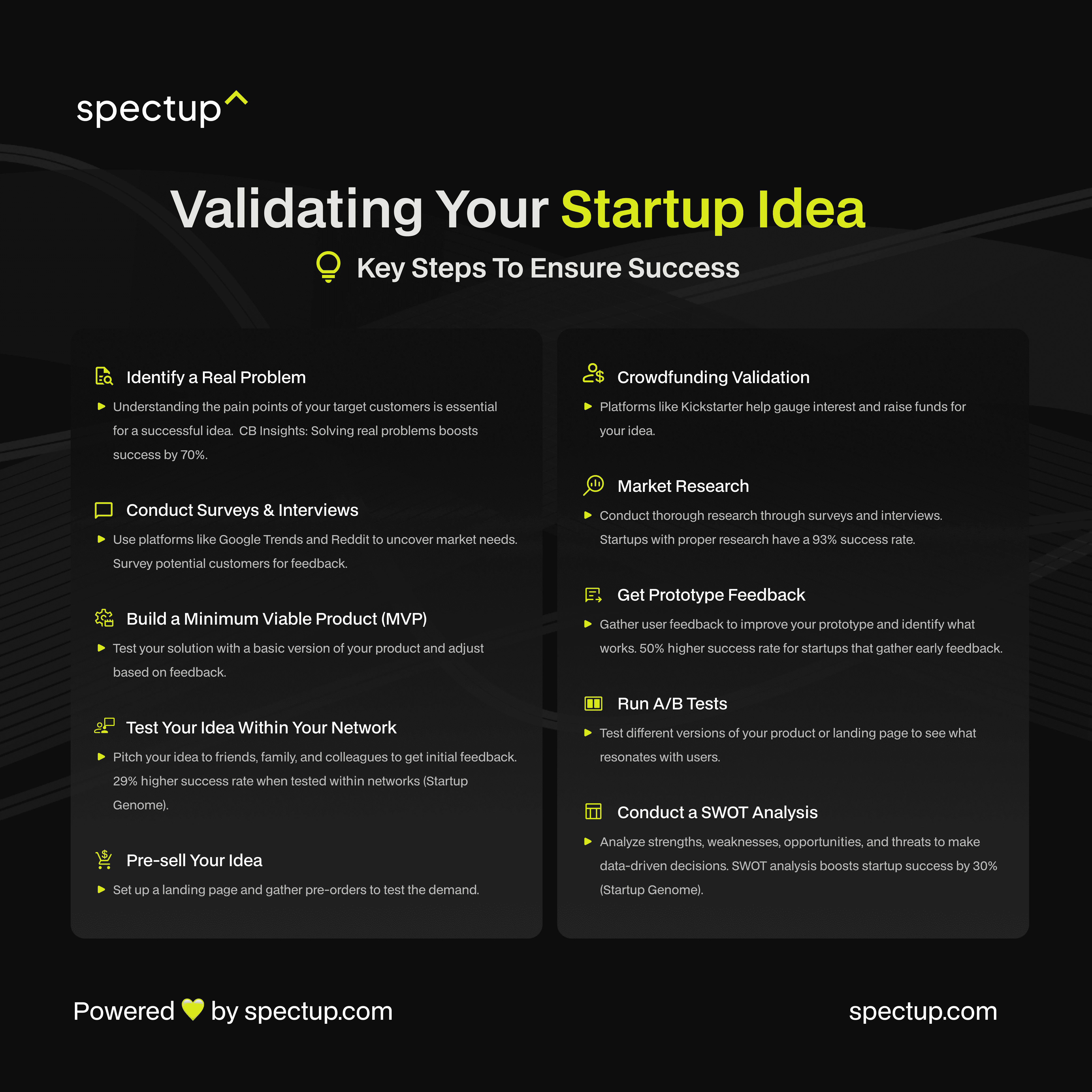 Infographic: Validating Your Startup Idea