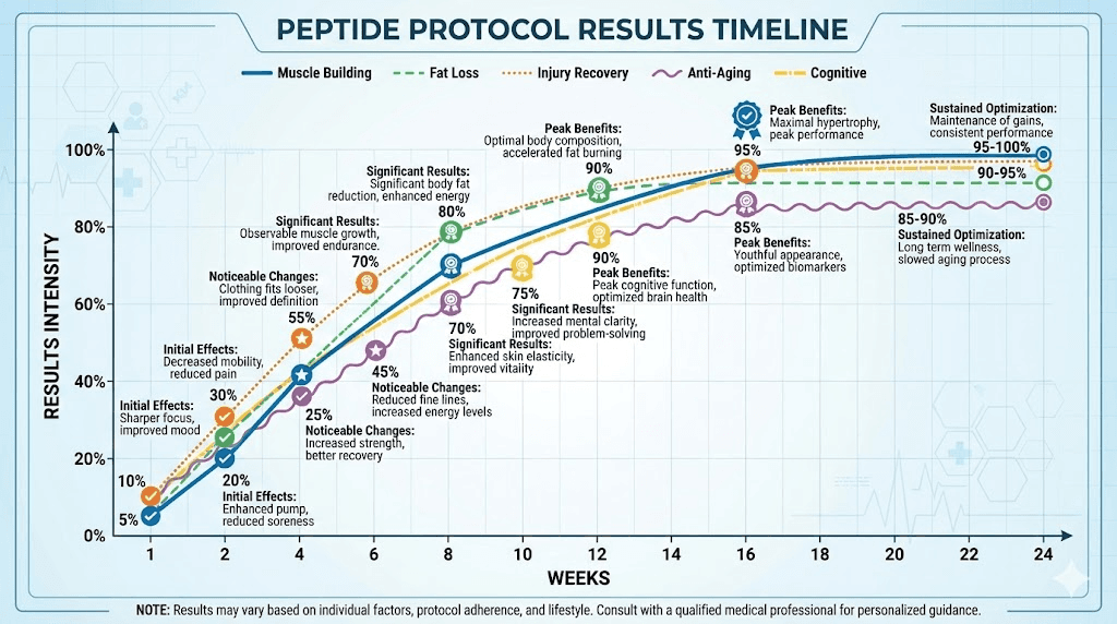 peptides therapy las vegas