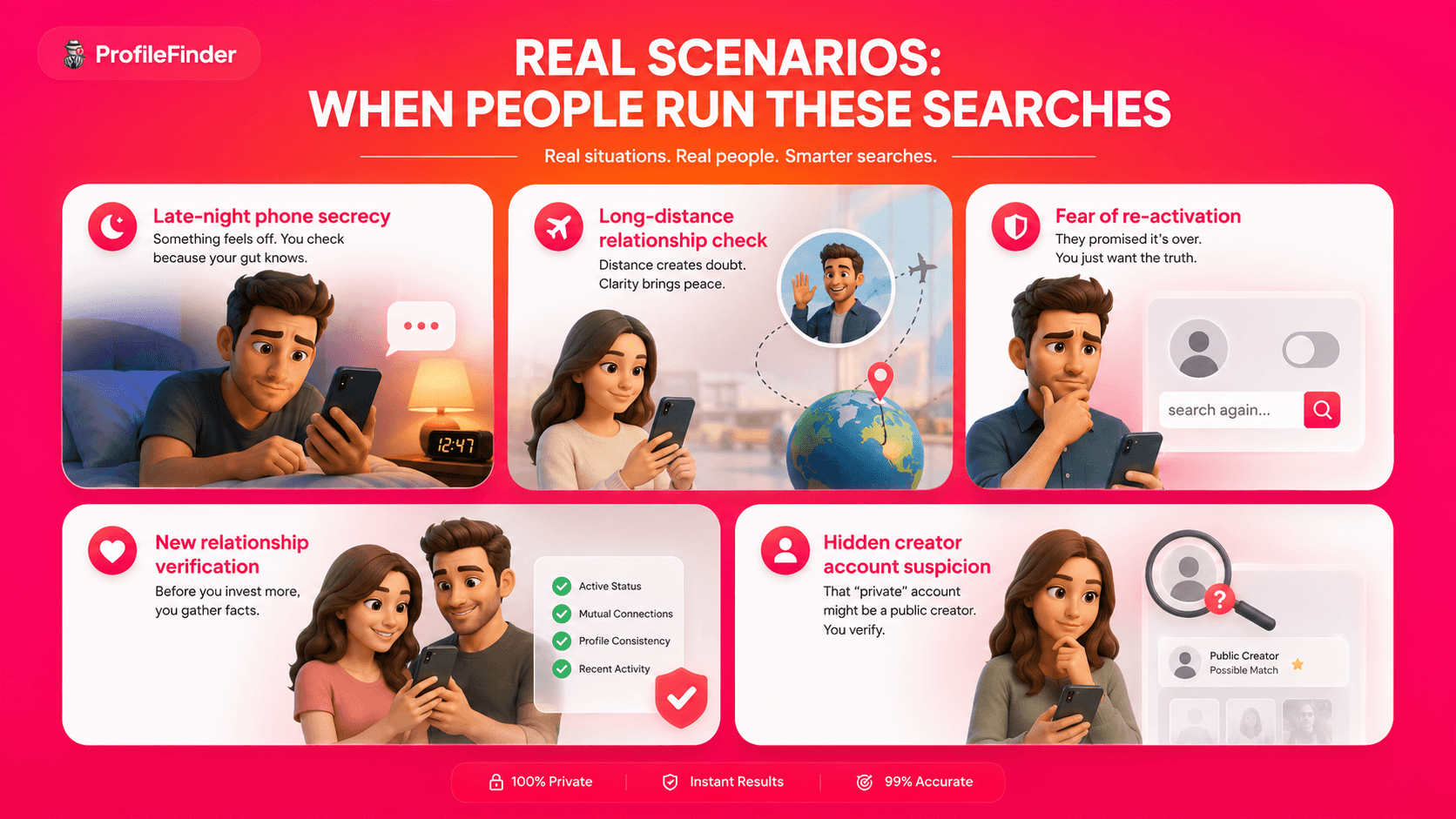 Real scenarios when people run these searches
