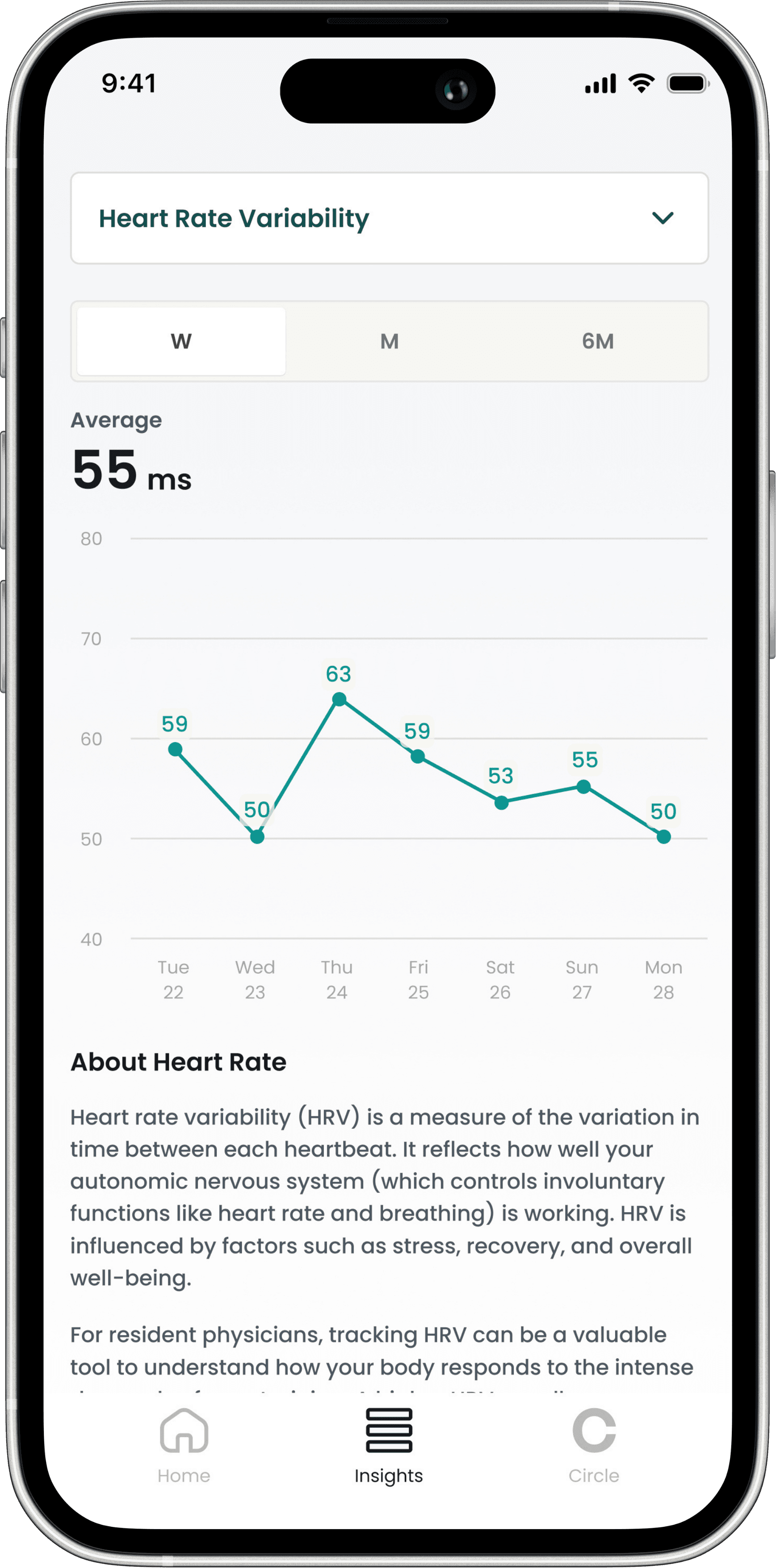 emPower+ Dashboard