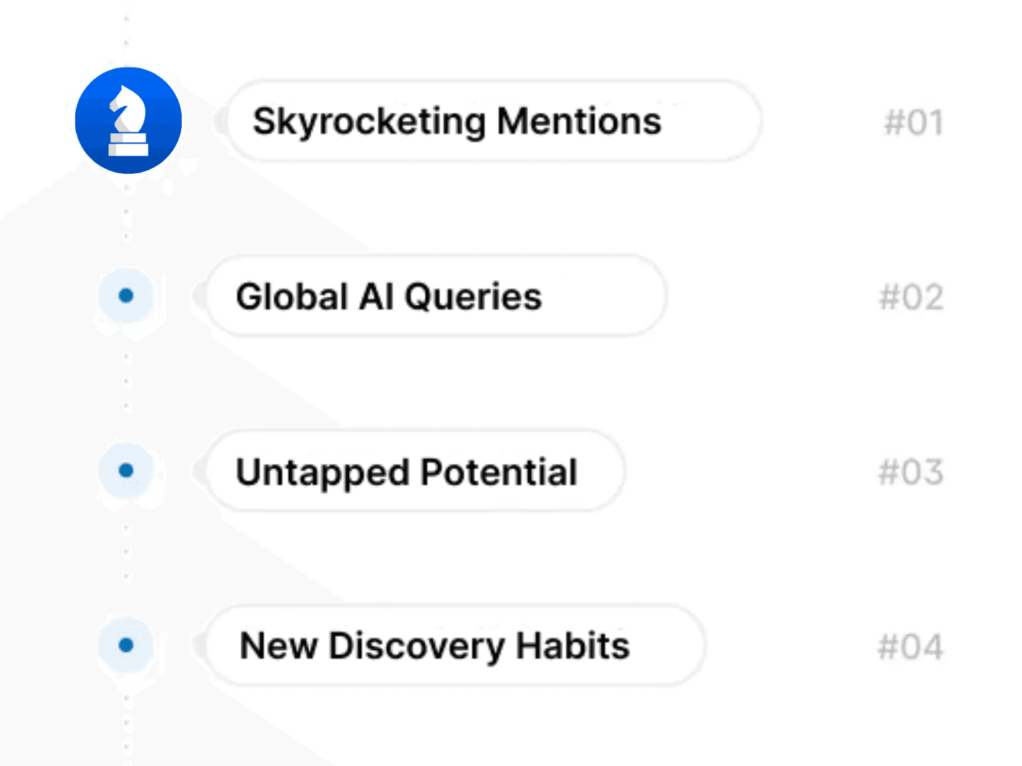 Envelope containing recommendations like “Fix churn spike” and “Action,” symbolizing actionable insights.