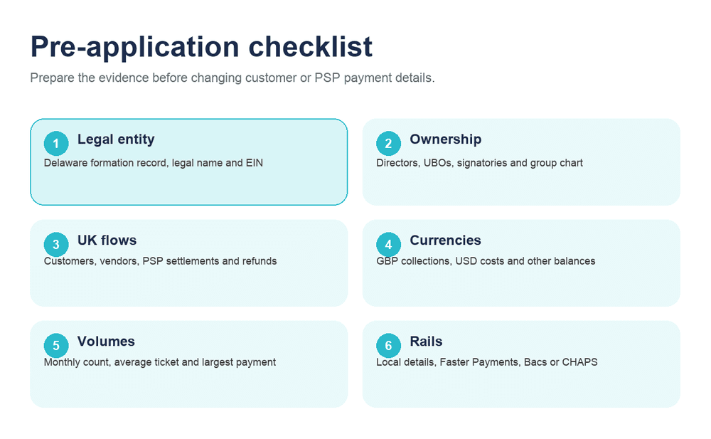 Delaware SaaS Payment Account Pre-Application Checklist