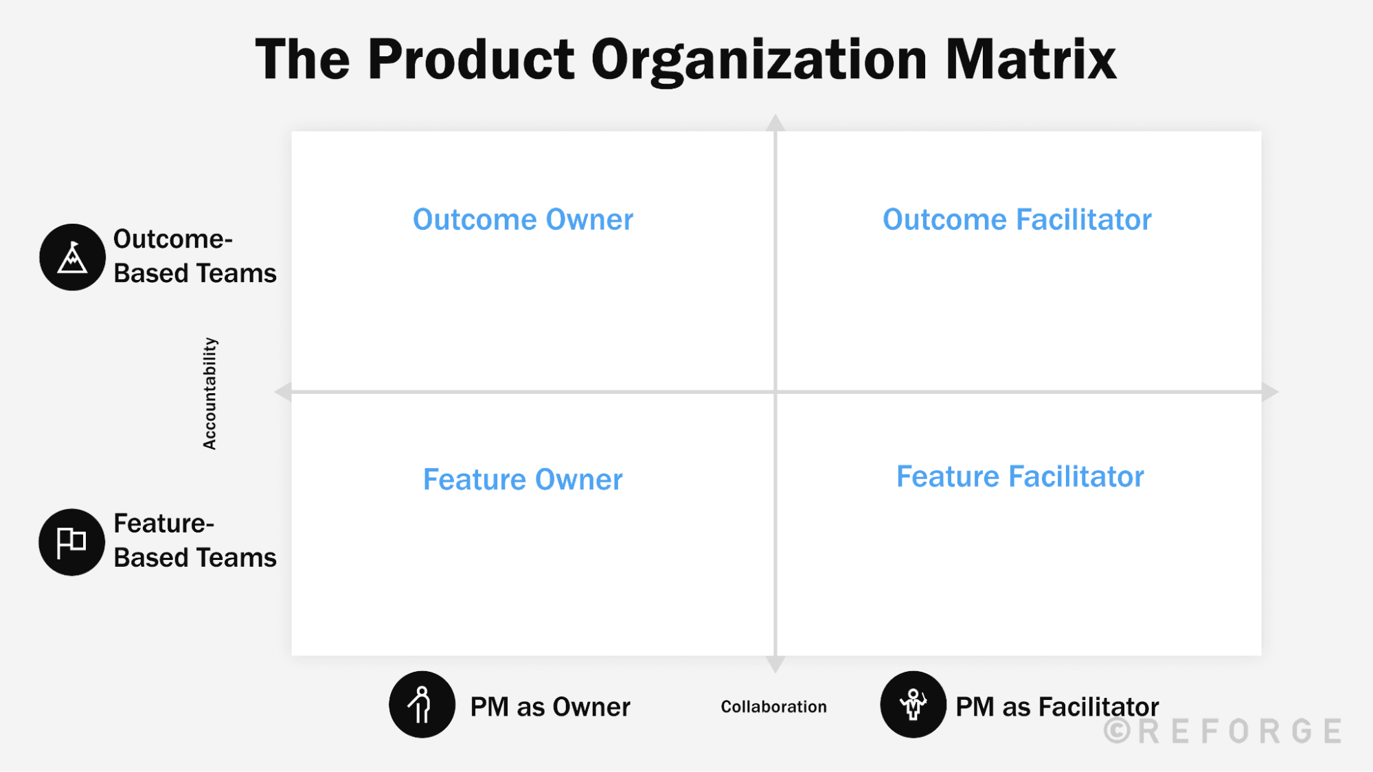 2+Types+of+Organizational+Structure+-+organizational+structure4