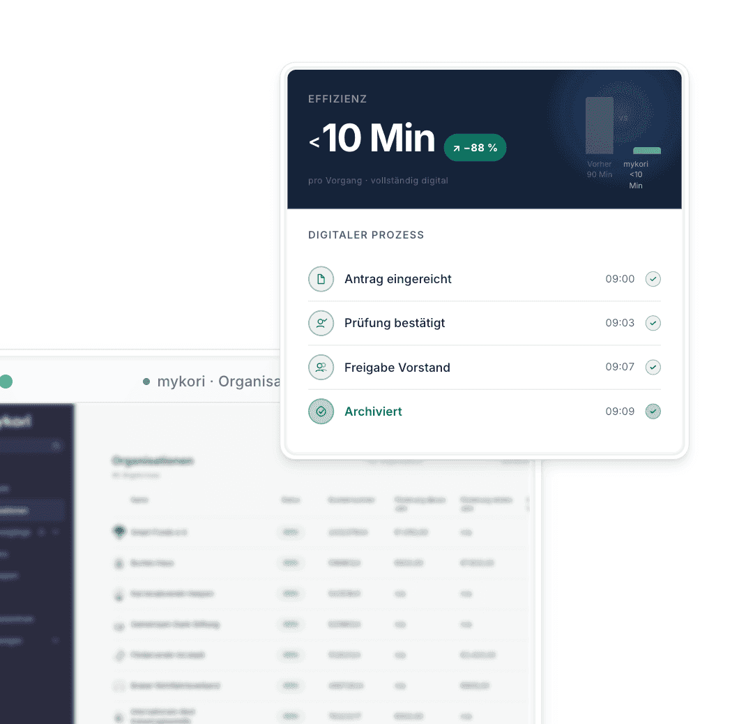 mykori digitaler Förderprozess – Bearbeitungszeit von 90 Minuten auf unter 10 Minuten reduziert
