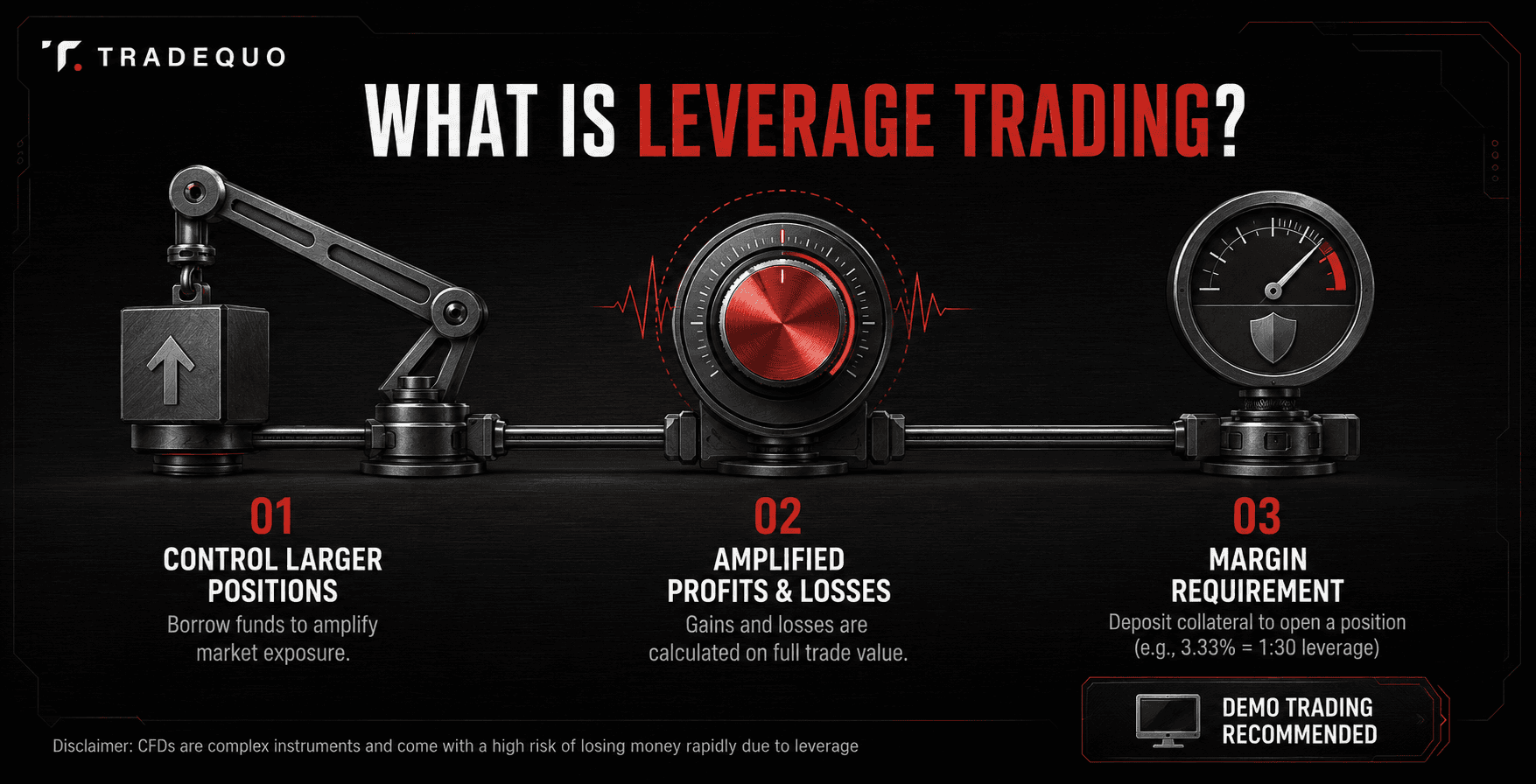 What Is Leverage Trading?