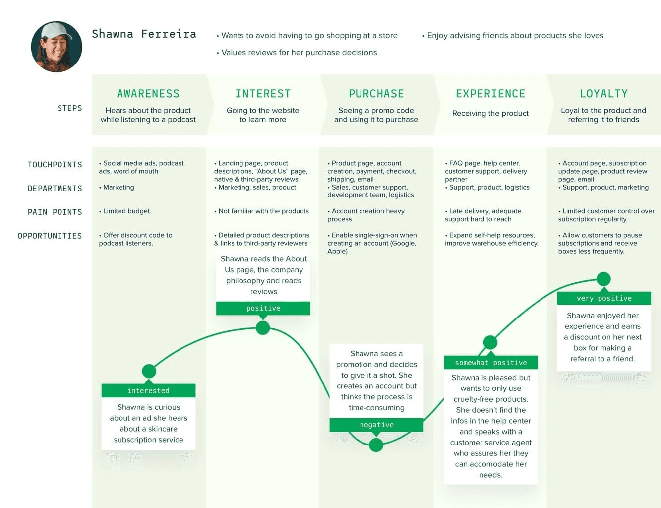 Customer satisfaction stars and feedback form responses