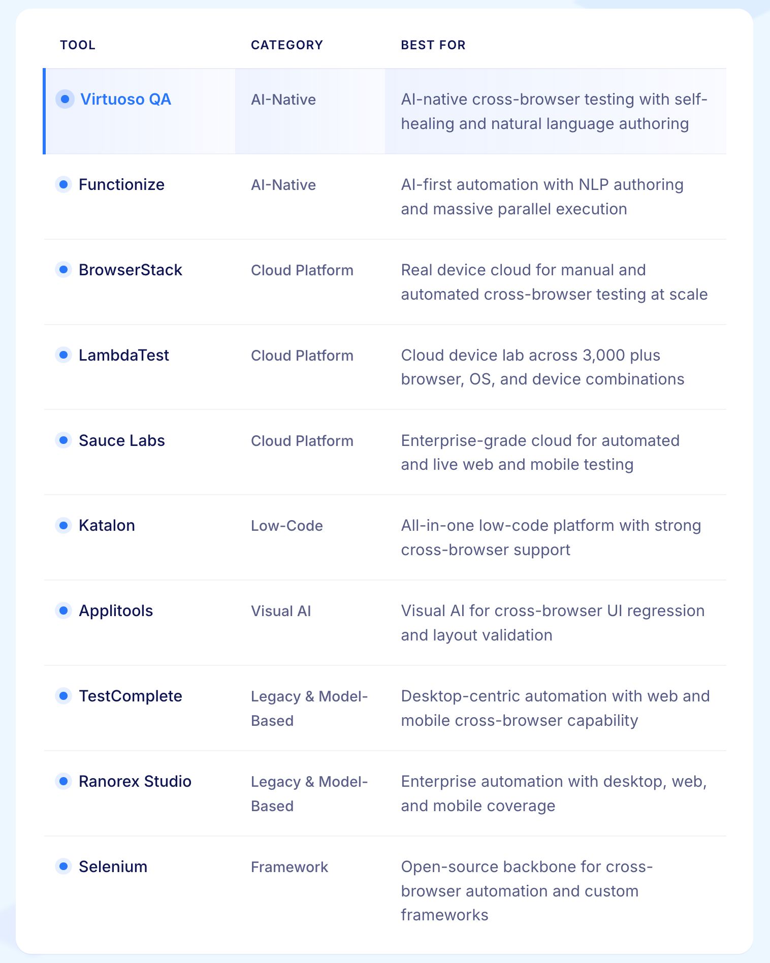 Best Cross-Browser Testing Tools