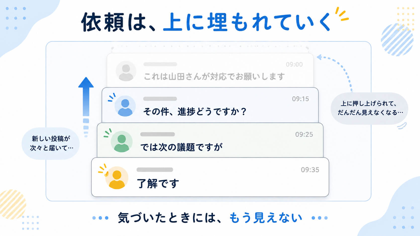 依頼は、上に埋もれていく