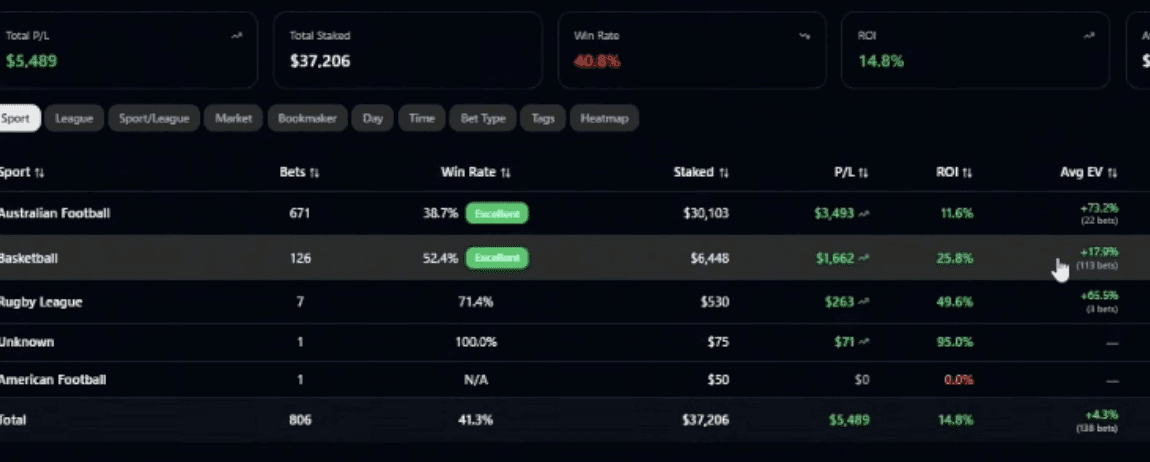 Betting Results