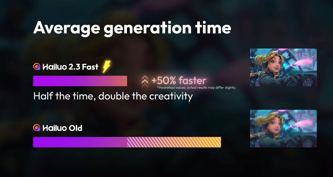Average Generation Time