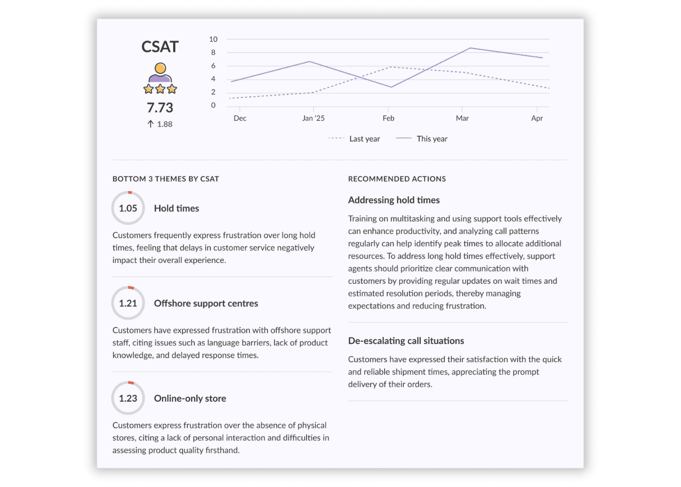kapiche-CSAT-overview