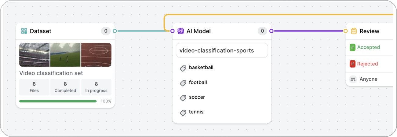 adding model stage to workflow