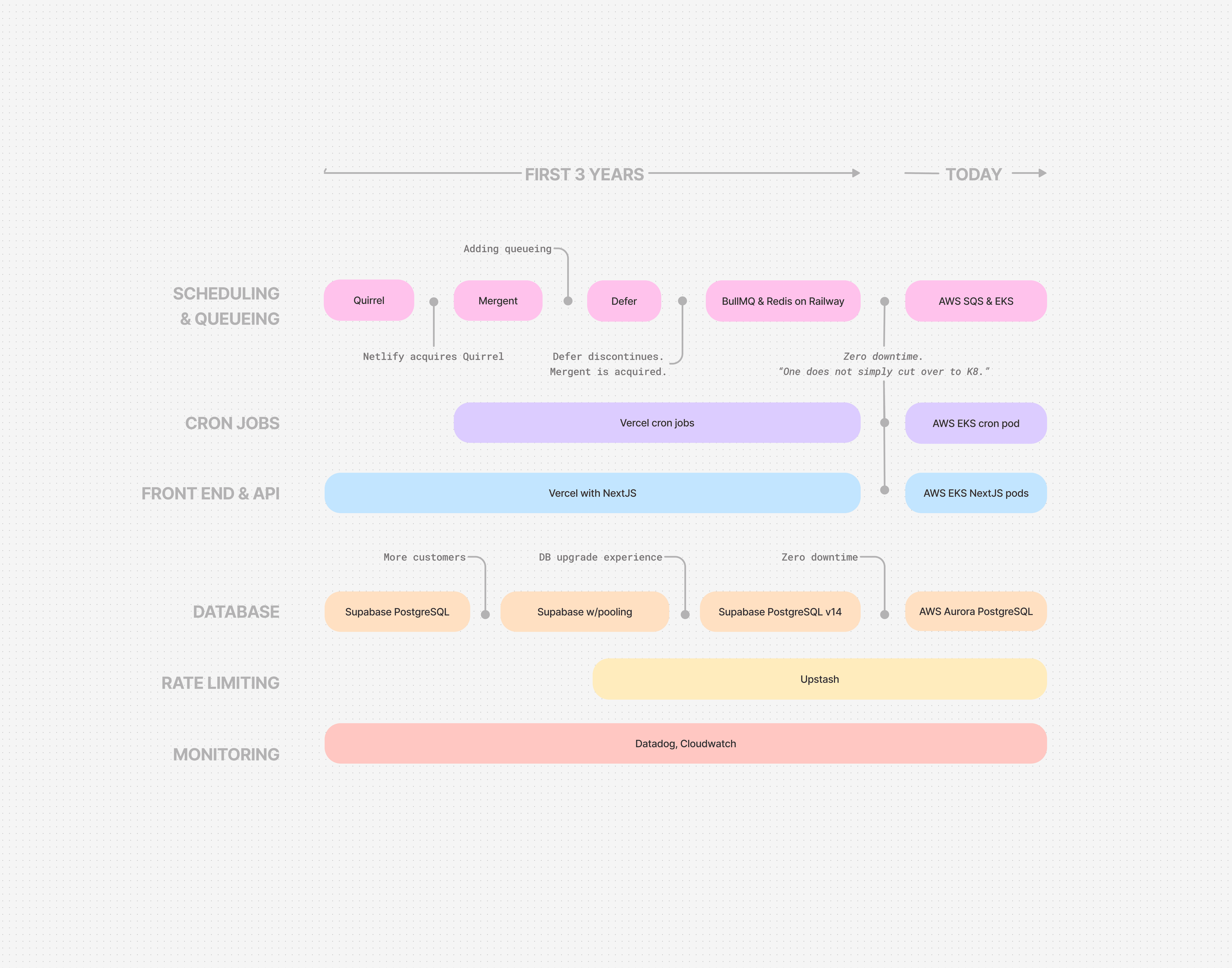Architecture Blog Post (4).png