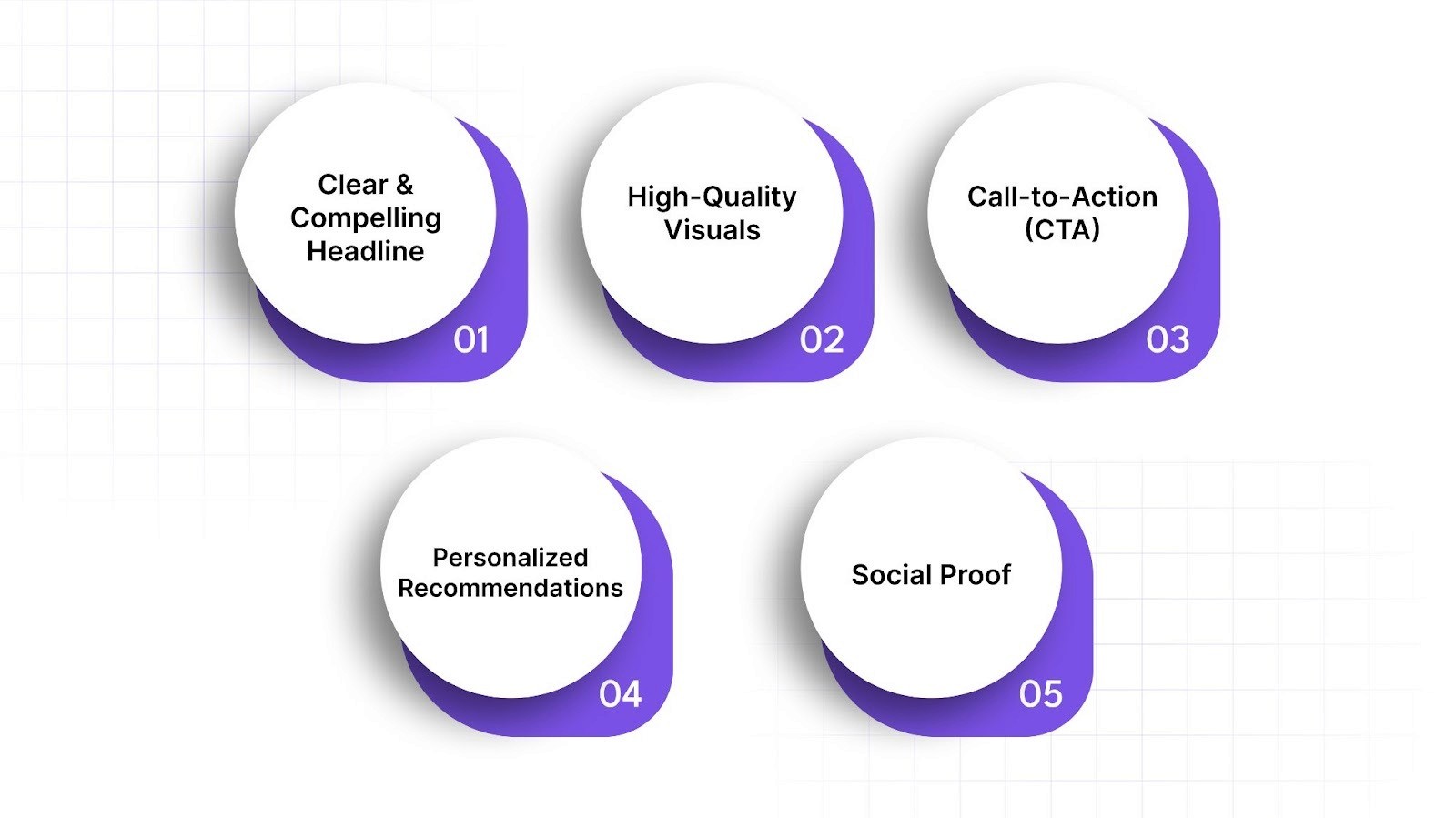 Essential Elements for Your Ecommerce Landing Page