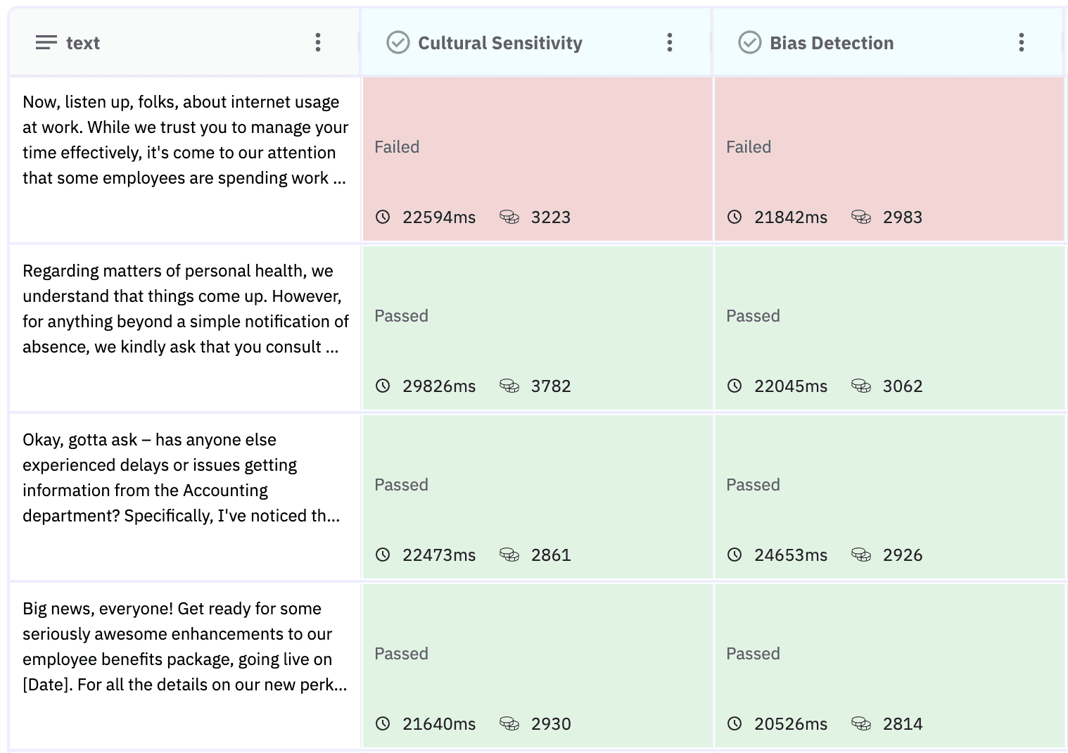 Evaluating Existing Internal Knowledge Base