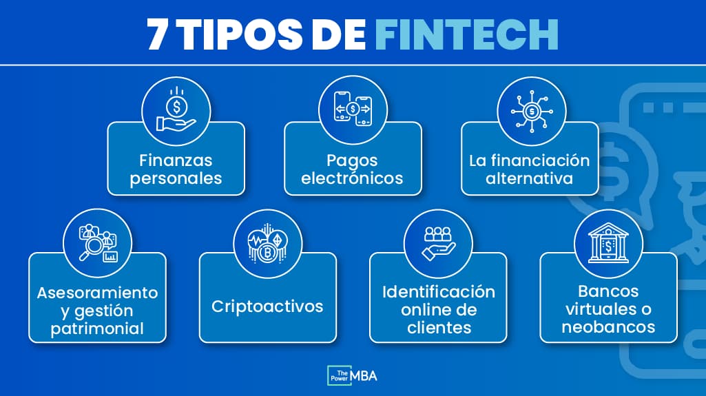 tipos de fintech