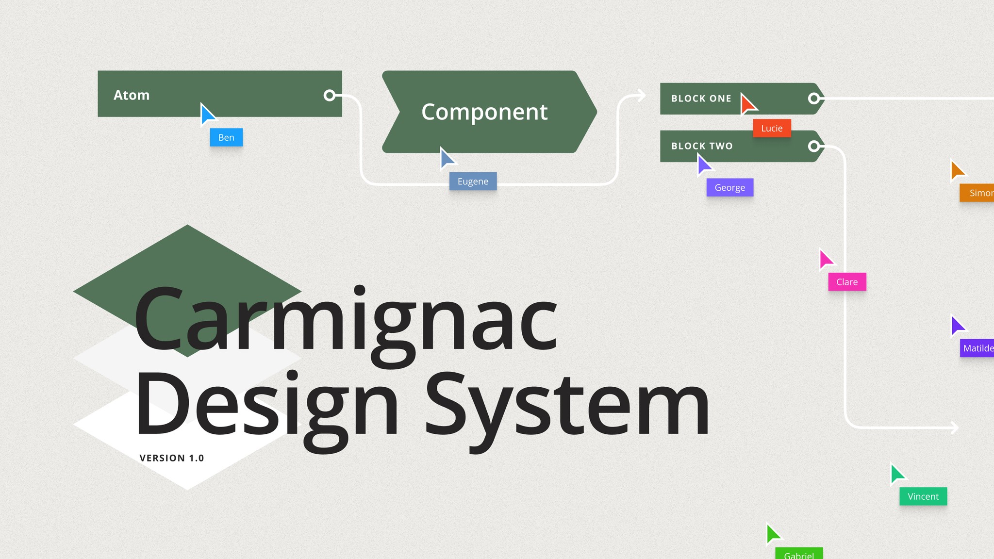 Carmignac UI Design System 1