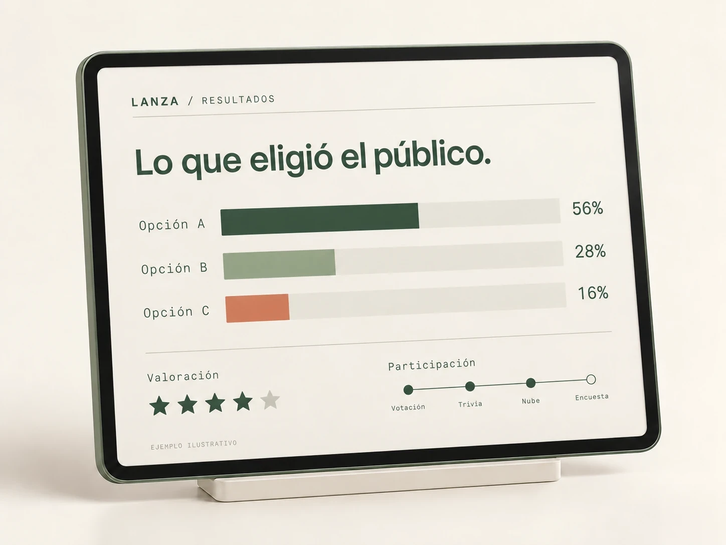 Vista ilustrativa de resultados con porcentajes de una votación y valoración
