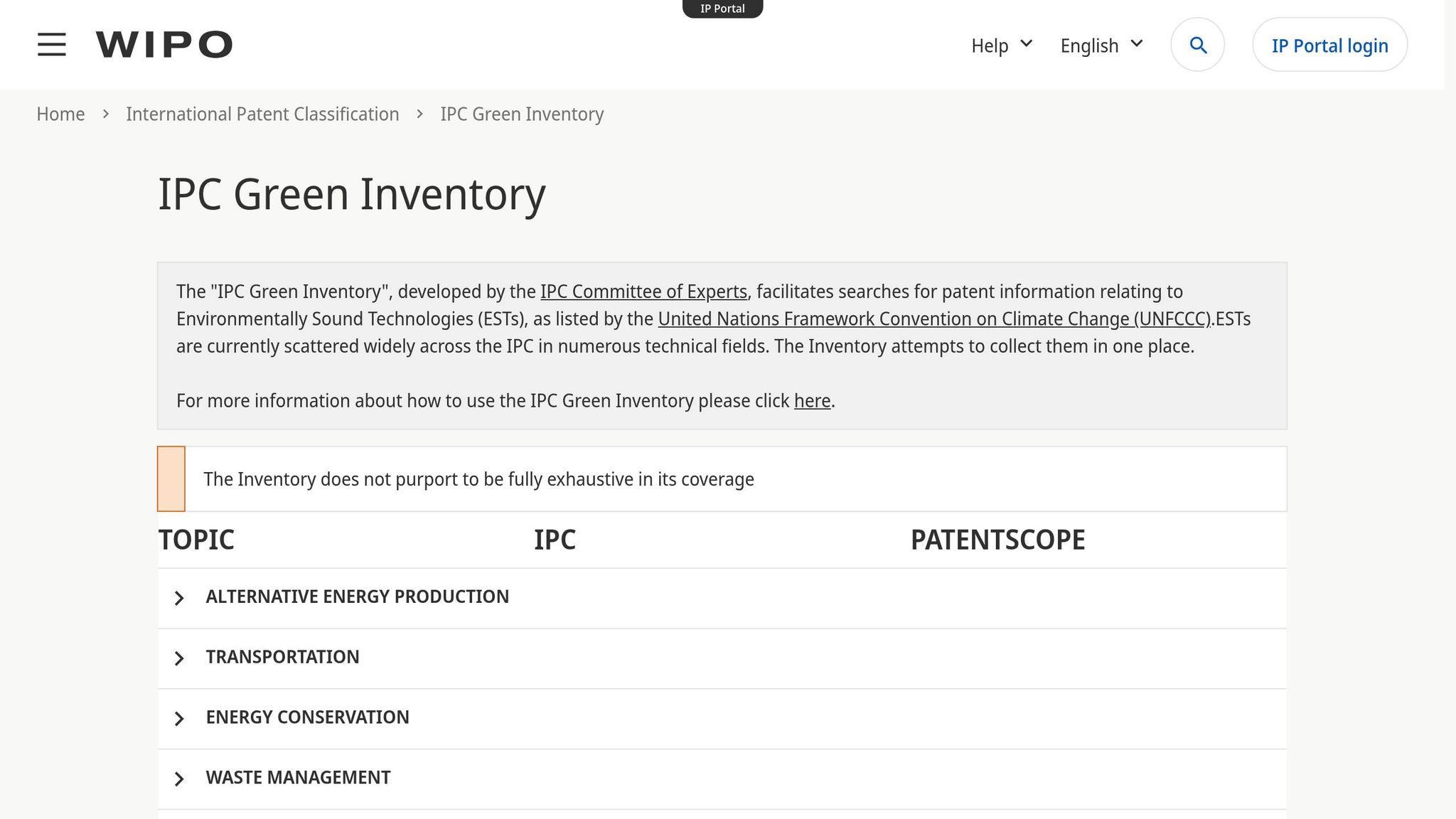 WIPO IPC Green Inventory