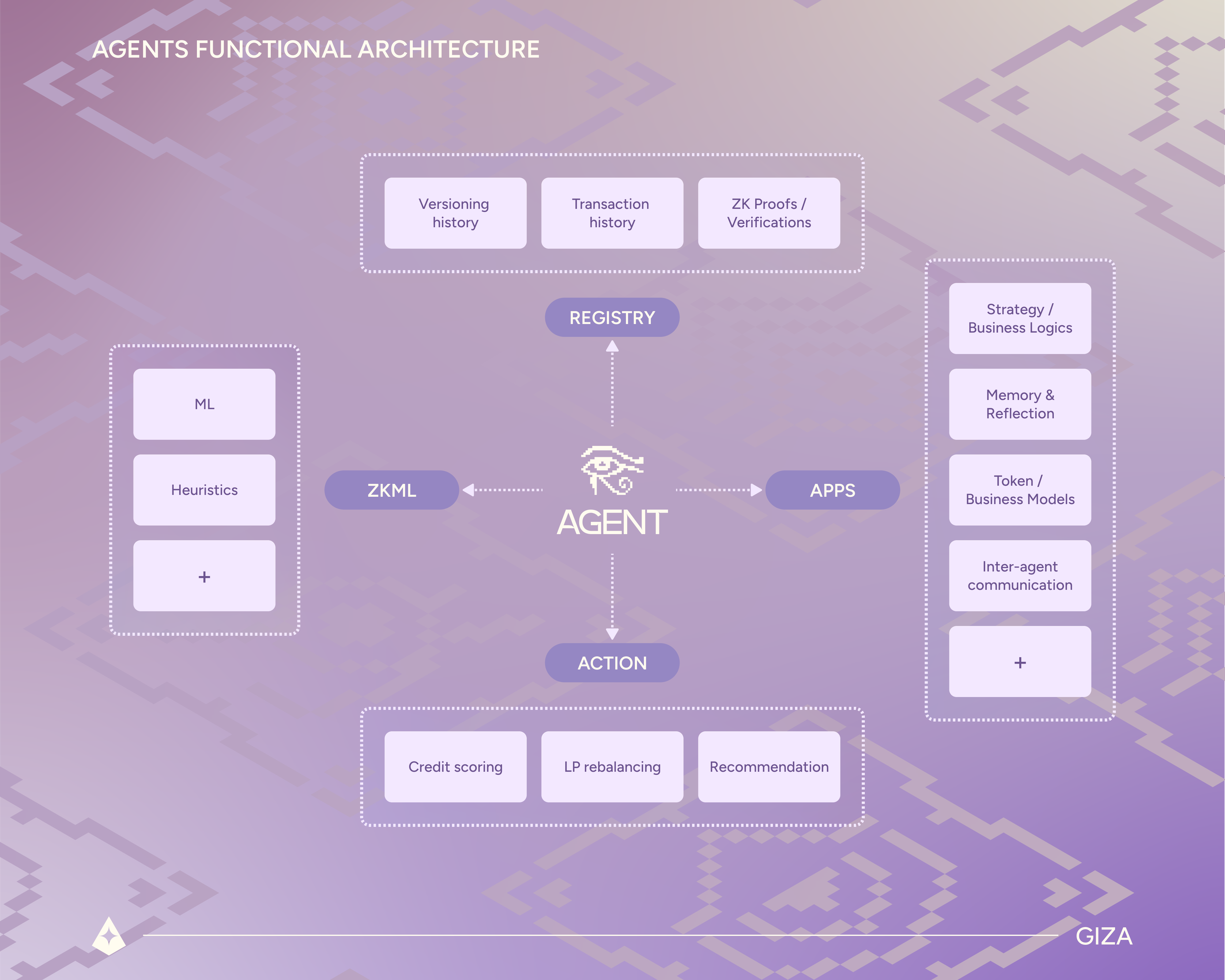 The Driving Force Behind AI Actions