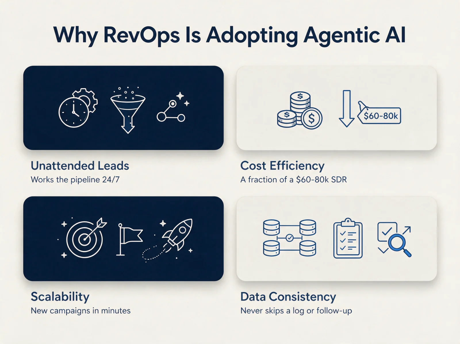 Four reasons RevOps is adopting AI sales agents