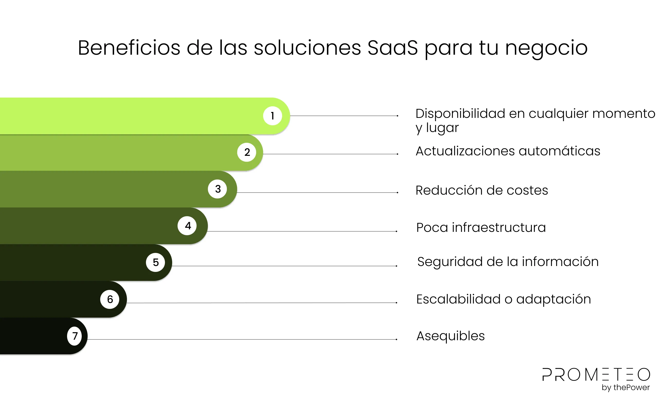 Beneficios de las soluciones SaaS para tu negocio 