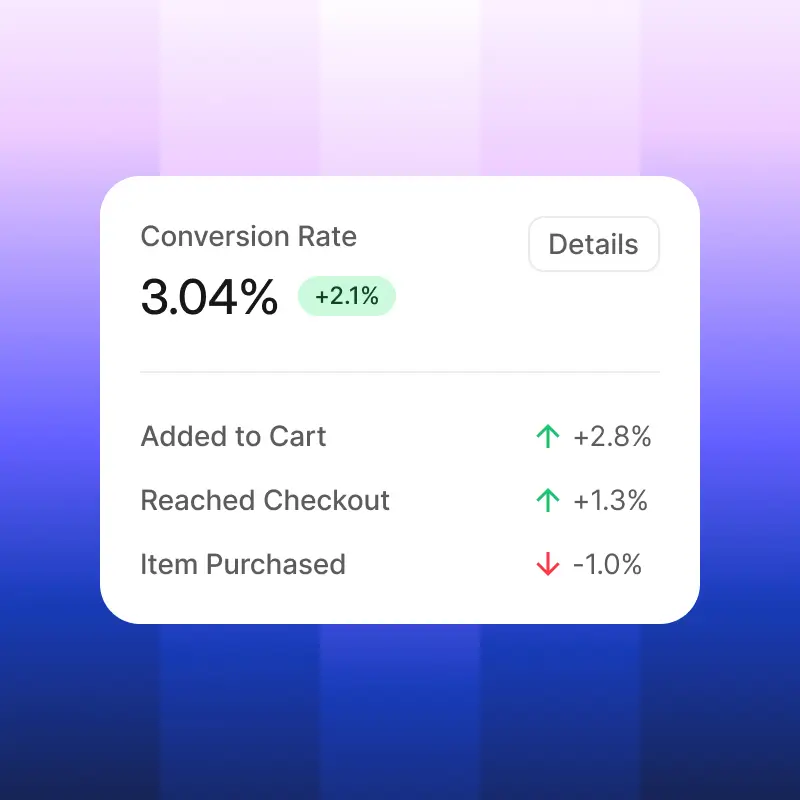 Analytics card showing a 3.04% conversion rate with a 2.1% increase, plus cart, checkout, and purchase metrics on a blue-purple gradient background.