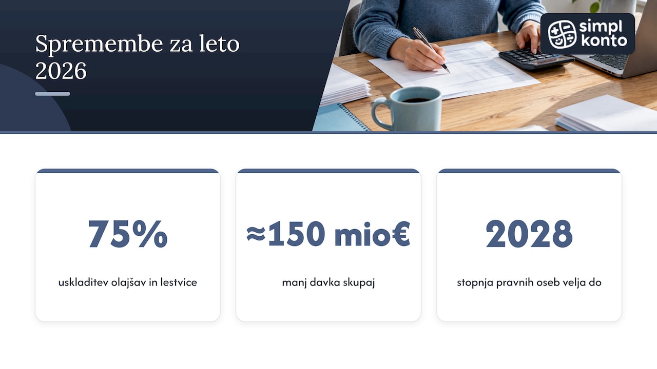 Kaj se je za leto 2026 spremenilo — overview diagram