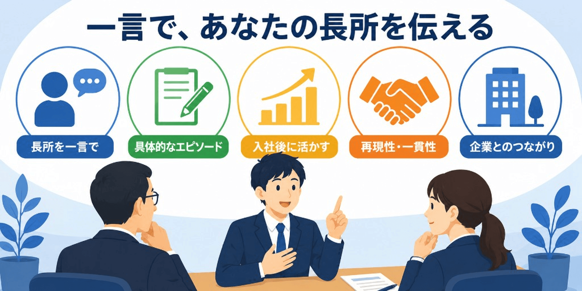 一言で、あなたの長所を伝える(長所を一言で・具体的なエピソード・入社後に活かす・再現性・一貫性・企業とのつながり)
