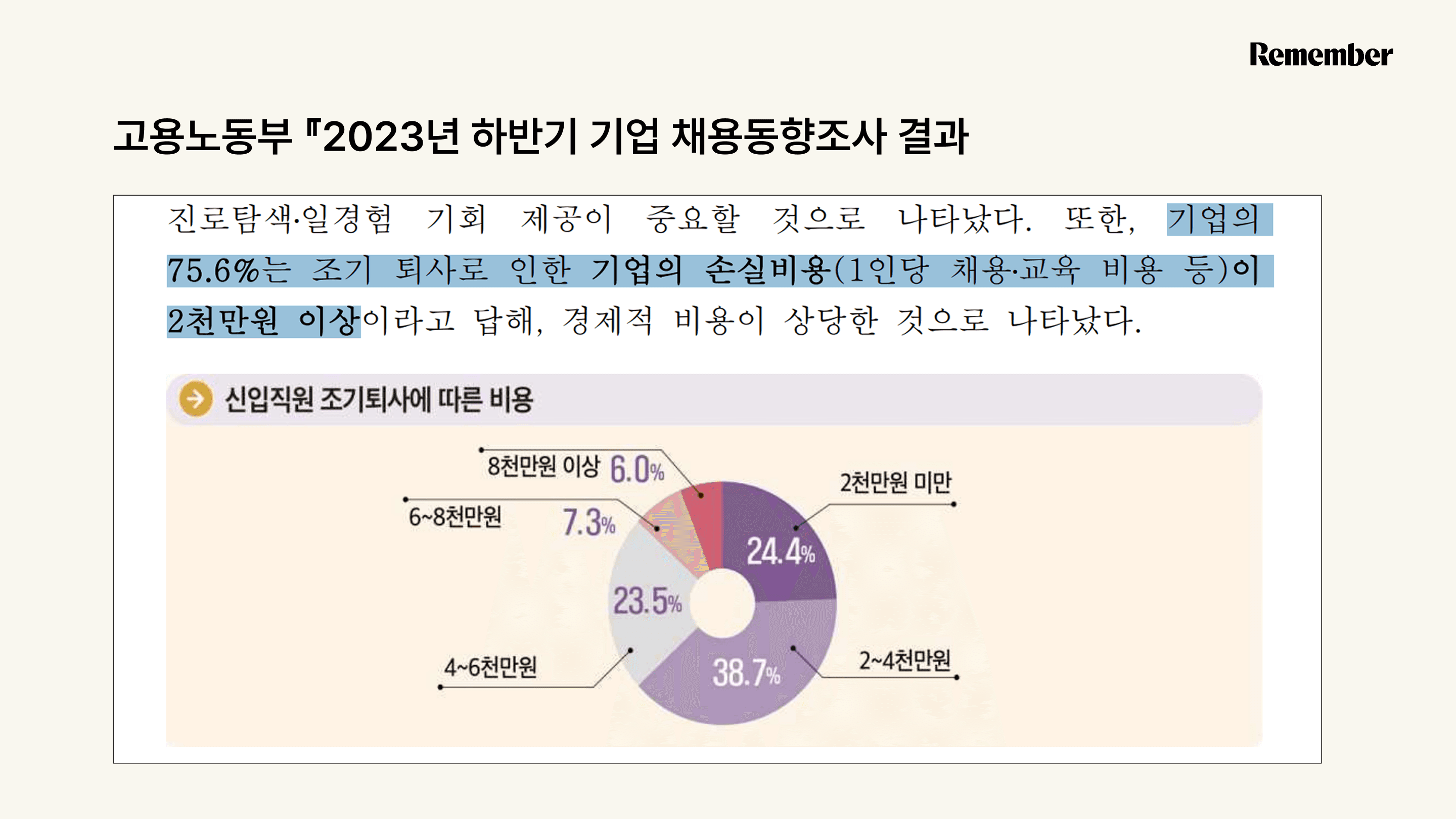 고용노동부, 조기 퇴사로 인한 기업 손실비용