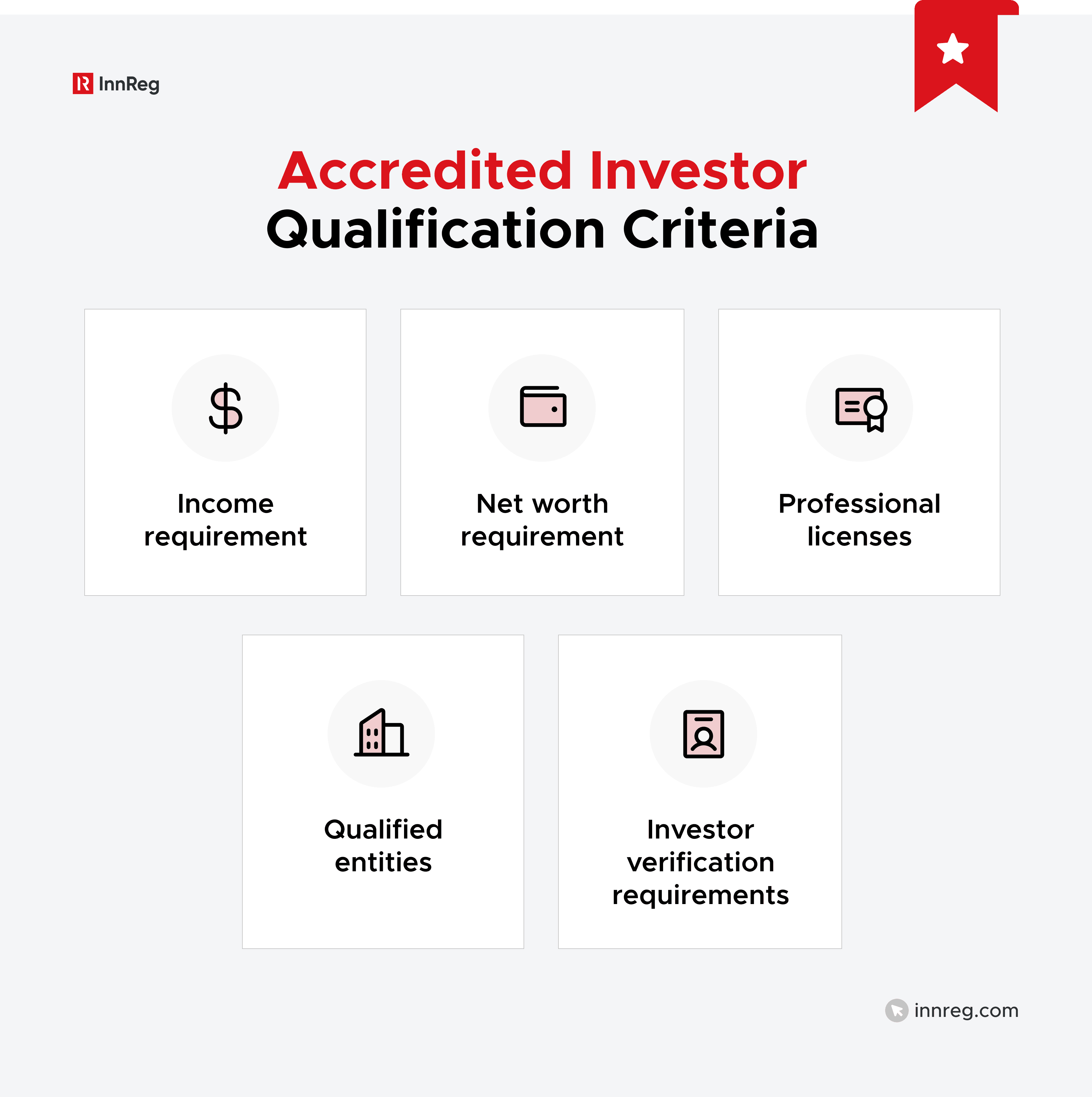 Accredited Investor Qualification Criteria