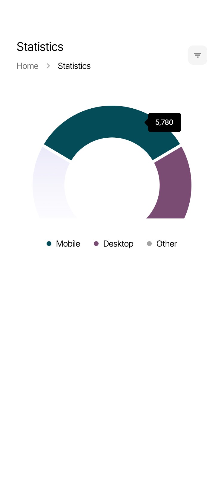 Circular chart showing website statistics, with segments representing mobile, desktop, and other traffic sources.