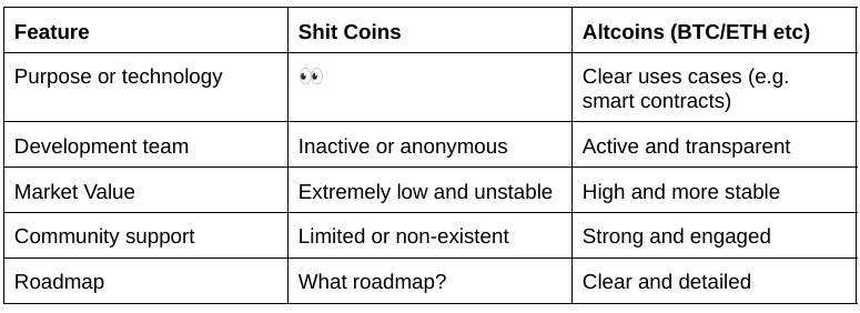 shit coins vs other cryptocurrencies table