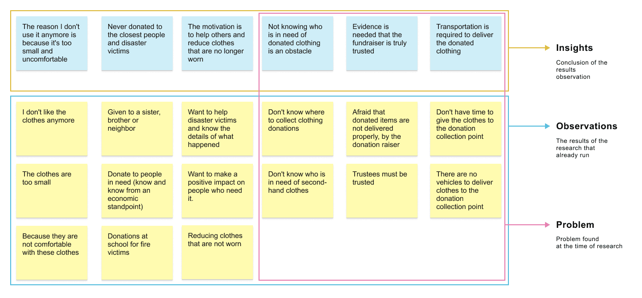 Affinity Diagram