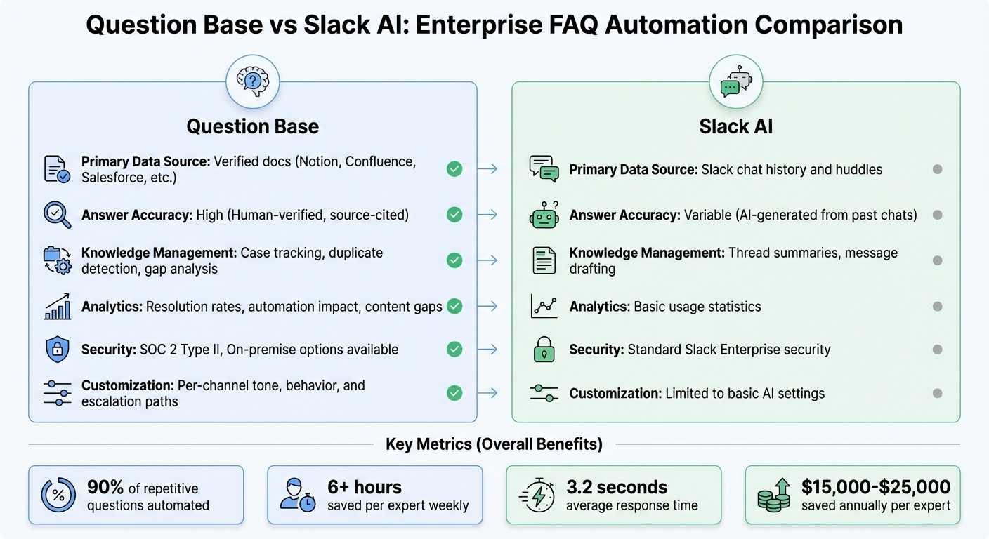 Question Base vs Slack AI Feature Comparison for Enterprise Teams