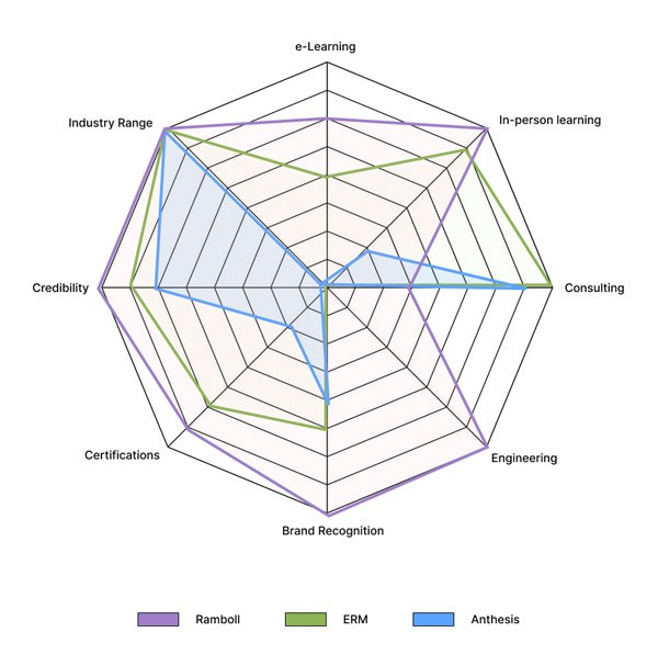 Expert Competitive Review