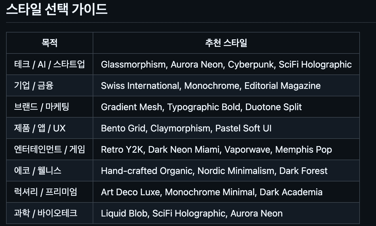 스타일 선택 가이드