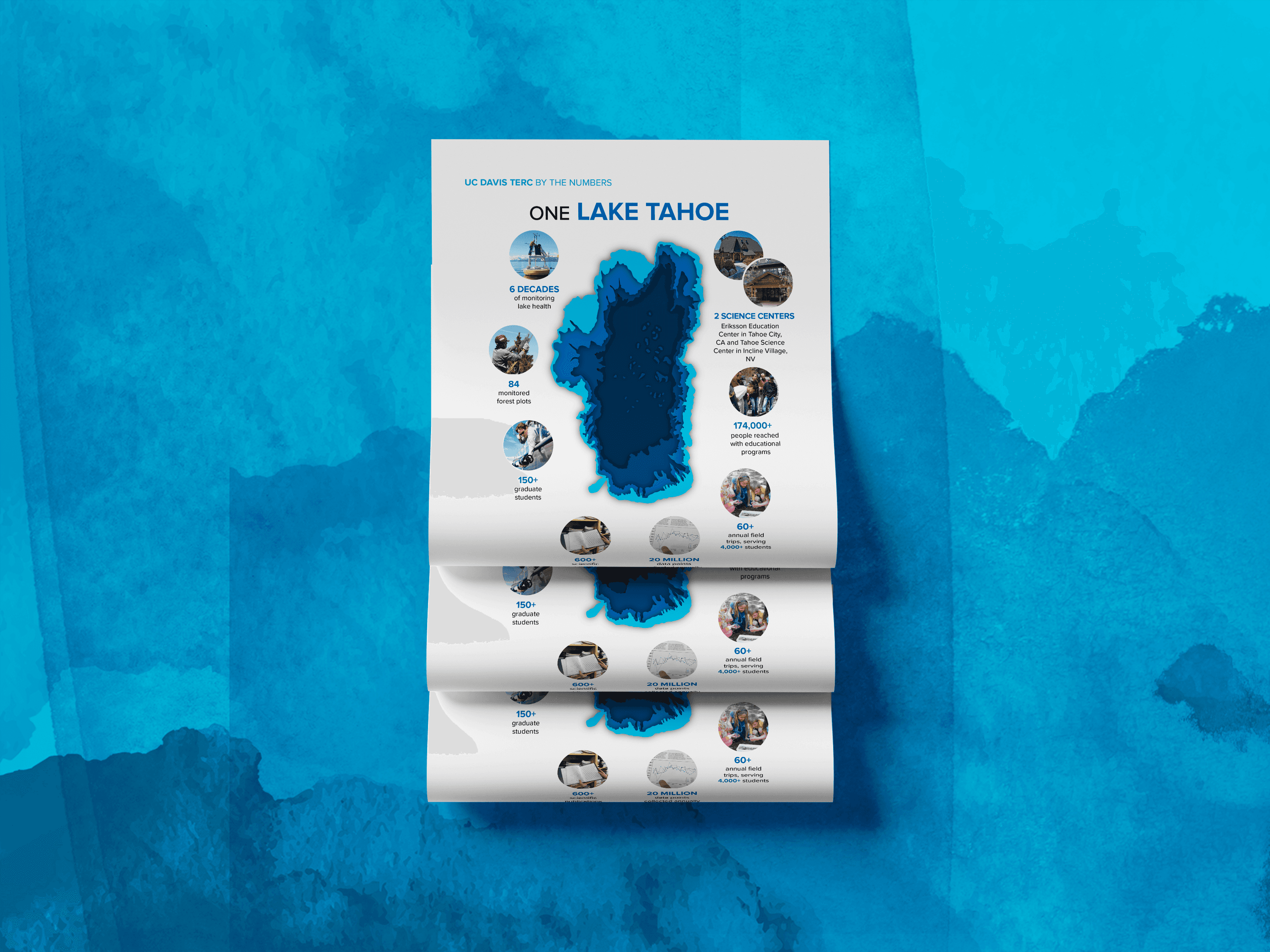 Tahoe Environmental Research Center Newsletter Infographic