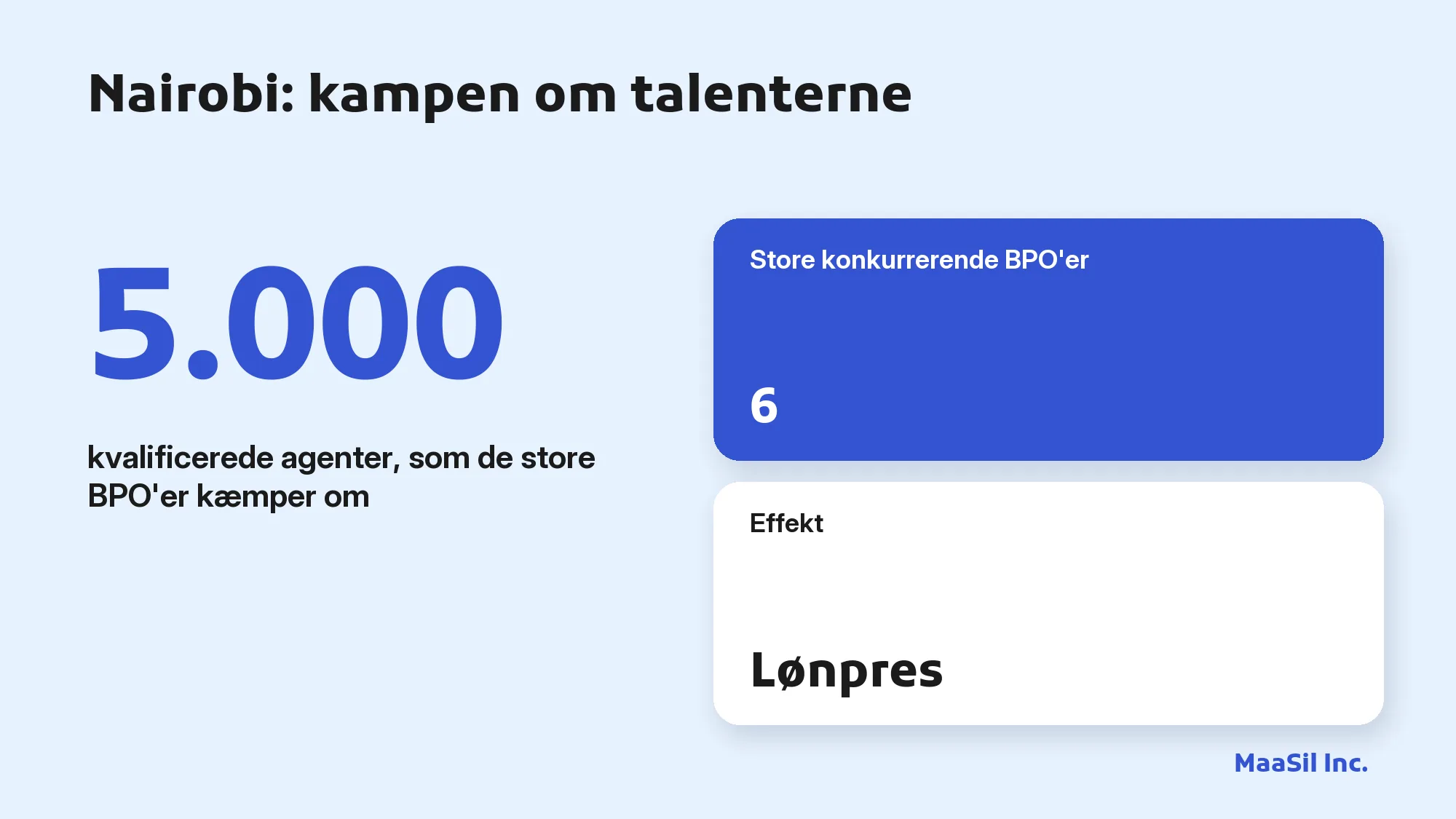 Infografik: i Nairobi kæmper 6 store BPO'er om de samme 5.000 kvalificerede agenter