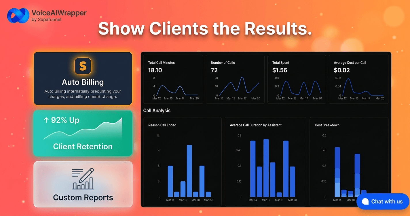 ROI from voice AI agents full feature with automated Stripe billing in any currency, white-label results dashboards, and unlimited AI agents scaling to 1000 clients | VoiceAIWrapper.