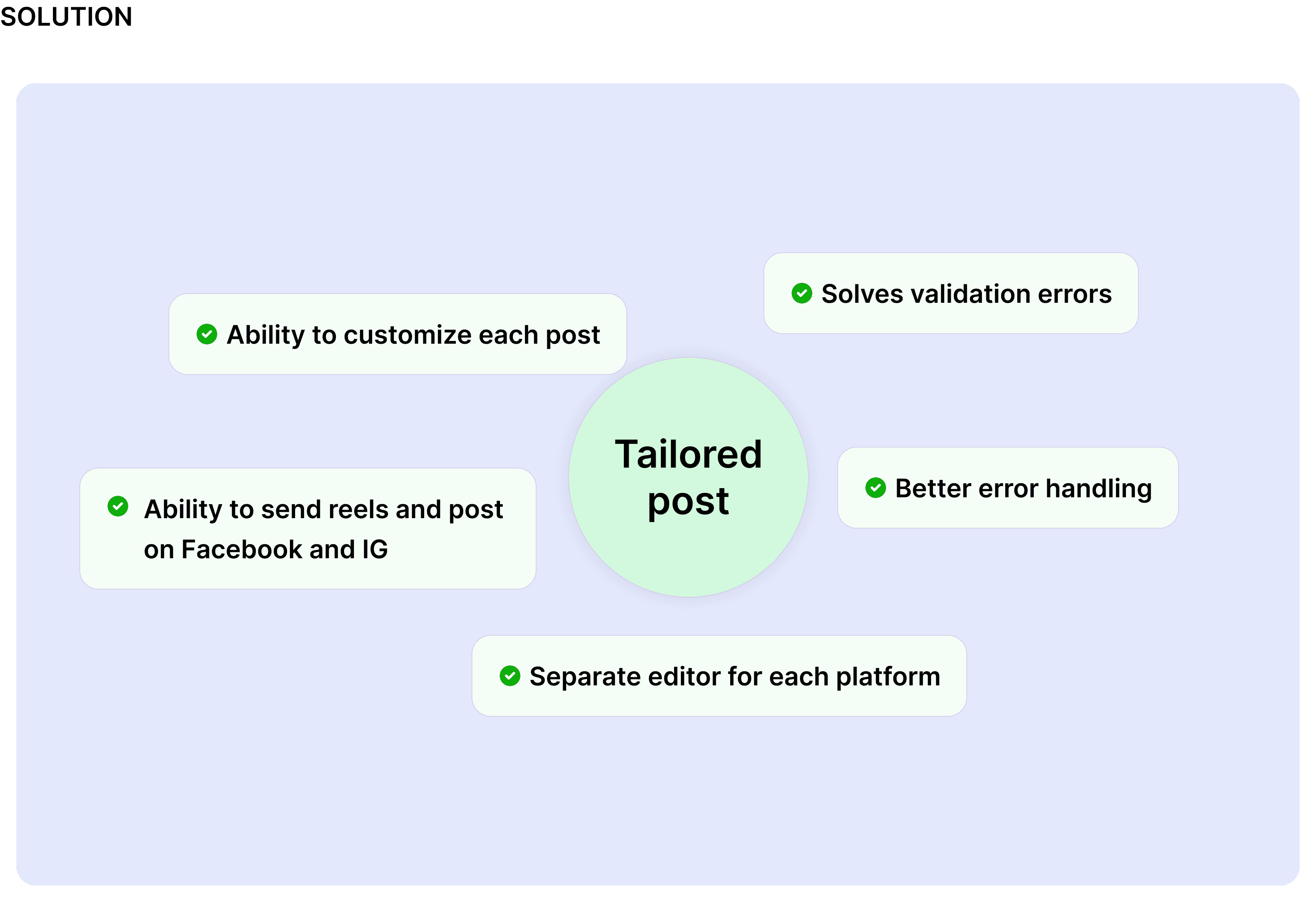 old create post issues and proposed solution