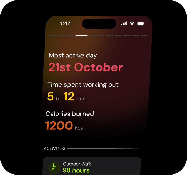 Expense breakdown donut chart showing $3,500 in total, categorized by rent, investment, and education