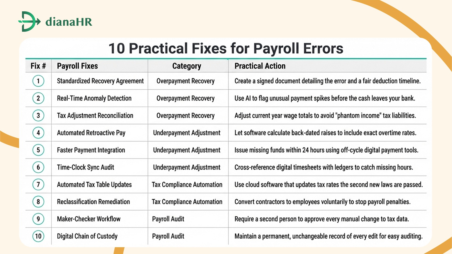 payroll fixes